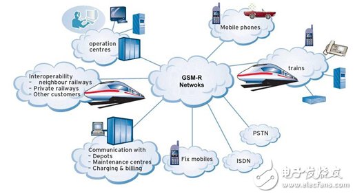 排查GSM-R频段干扰，护航高铁