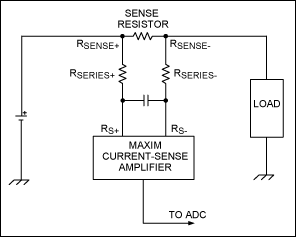 图2. 共模滤波器的电路图，增强了对ESD尖峰和共模过压的抑制能力