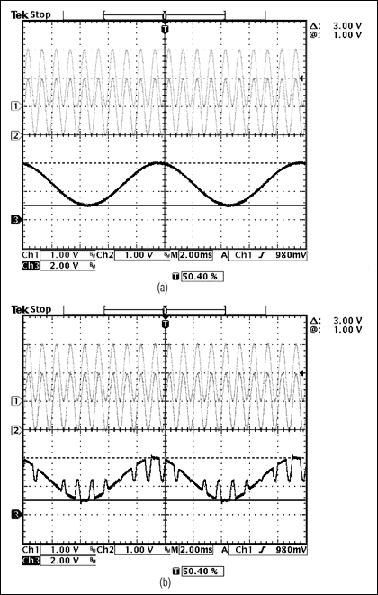 图10. 图中给出了例2采用的(a) MAX4209H间接电流反馈结构和(b) MAX4197三运放结构的测试结果。注意(如图9)，对于三运放结构的仪表放大器，输出1kHz的VCM信号远远超出预期值，而间接电流反馈结构仍然具有优异的性能。