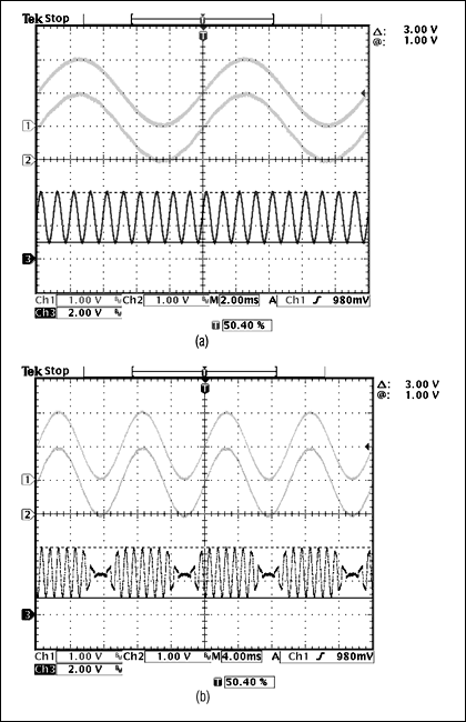 图9. 途中给出了例1采用的(a) MAX4209H间接电流反馈结构和(b) MAX4197三运放结构的测试结果。注意：由于在输入1和输入2迹线中，100Hz的VCM信号占优势，1kHz VDIFF太小而不可见。