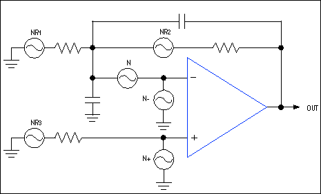 图8. 电压反馈运算放大器的主要噪声源。