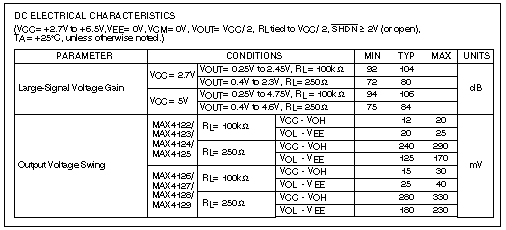 图6. 大信号电压增益应包括不同负载下的指标，输出电压摆幅也是驱动负载的函数。