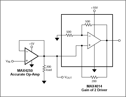 Figure 2. Connecting a load-cancelling negative resistor in parallel with the load of a precision op amp enables that op amp to drive 200Ω.
