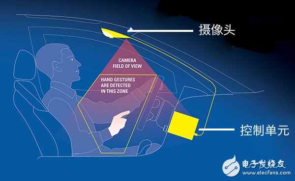 7种操控姿势，让车内手势控制技术从虚拟进入了现实