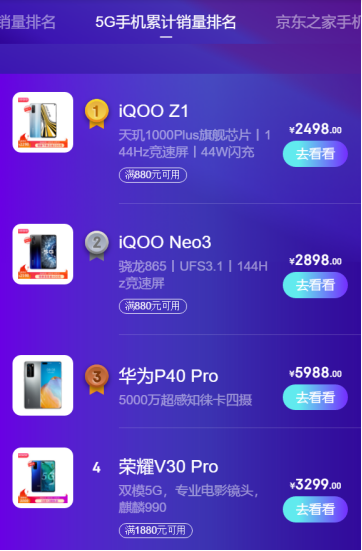 首日2.5K档销量冠军，iQOO Neo3成为618最值得入手的5G旗舰手机