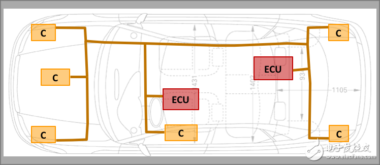图 6：拥有标准化功能容器（资源）和连接通路（载体）的平台架构。