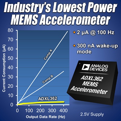 业界功耗最低的MEMS加速度计ADXL362