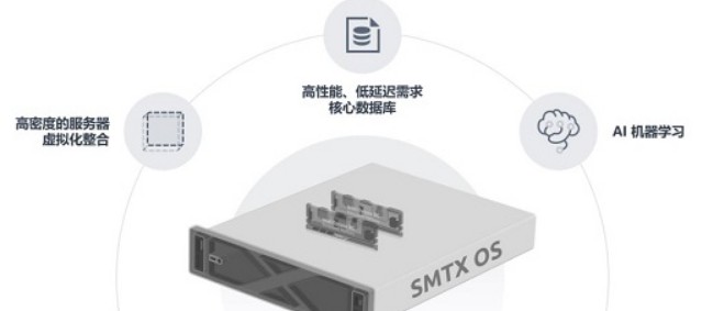 SmartX对SMTX OS软件进行全方面优化，将引领下一阶段超融合创新