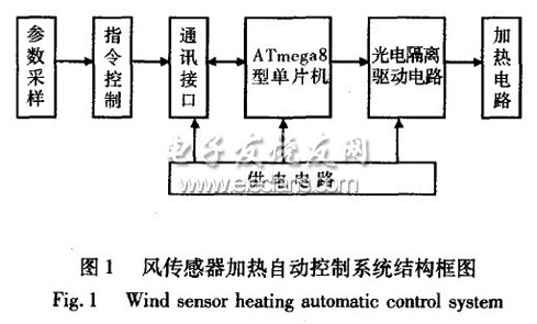 风传感器防冻控制电路框图
