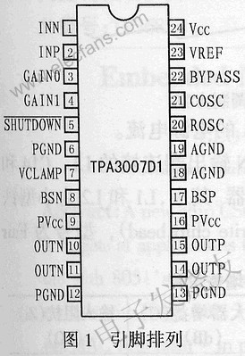 TPA3007D1芯片的引脚排列图 www.elecfans.com