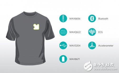 美信公司能够测量生命体征数据的T恤