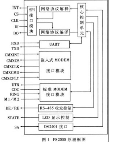 接口芯片Webchip PS200的结构与原理