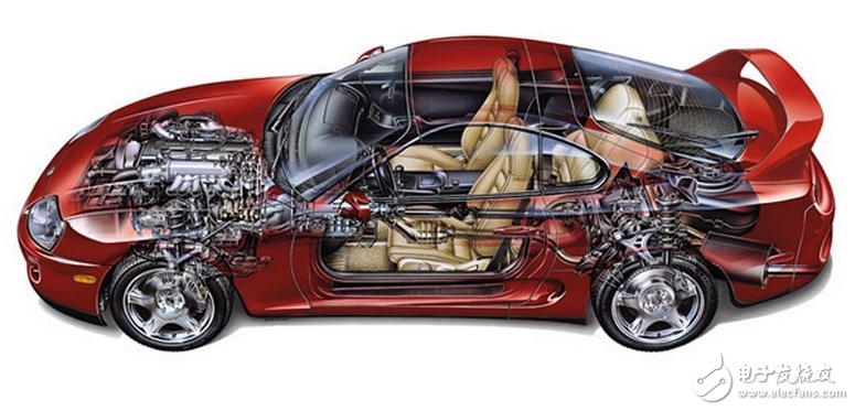 现代汽车上的电子“器官”