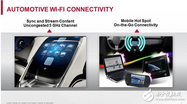 基于最新802.11ac标准的5G WiFi技术能够让驾驶员与乘客在车内将移动设备的内容轻松同步并传输到车辆的信息娱乐系统和后座显示屏上。