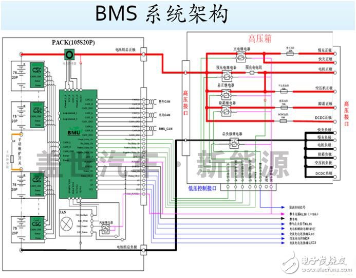 什么才是动力电池管理系统（BMS）的核心技术？