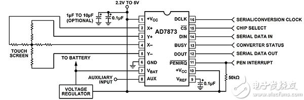 电阻式触摸屏设计中的 Analog Devices AD7873 原理图