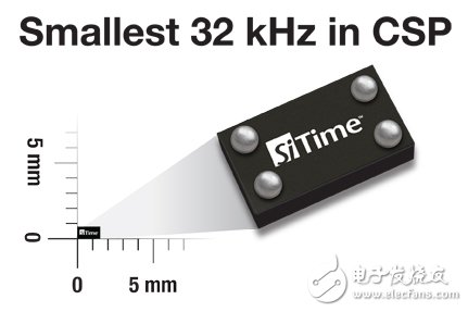 SiT1534/44 – 可编程MEMS振荡器支持1 Hz至32.768 kHz频率，并采用1.5×0.8 mm CSP和2.0×1.2 mm封装