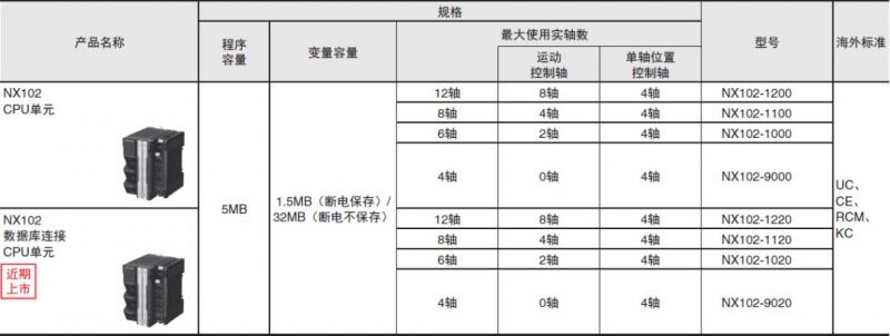 欧姆龙，机械自动化控制器 NX1系列，已在中国市场首次发售