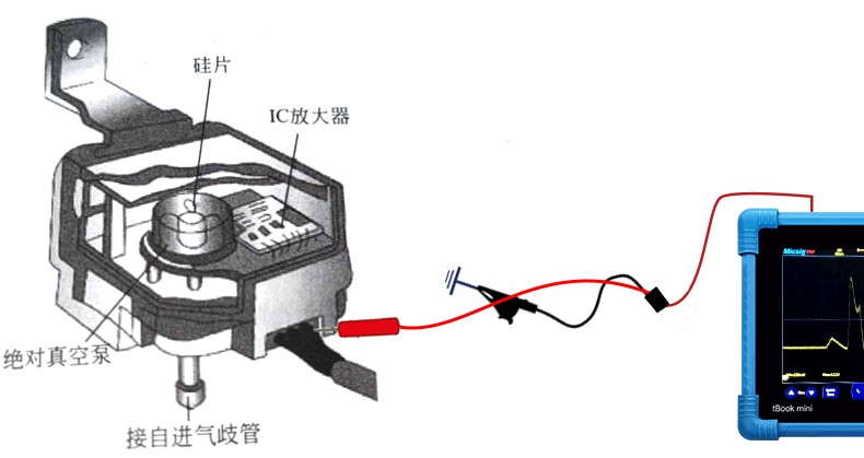 示波器测试马自达汽车模拟型的进气压力传感器信号演示介绍