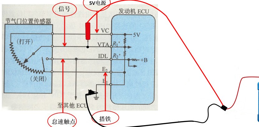 示波器如何控制模块（ECM）精确的节气门开度？