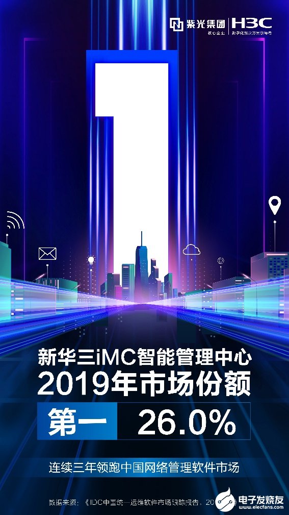 新华三集团iMC智能管理中心连续三年高居市场份额首位