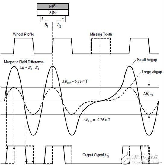 图2：传感器信号产生及处理