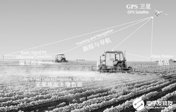 无人机低空遥感技术在农作物监测中的应用