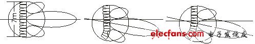 图3 几种线性阵列扬声器系统的安装方式
