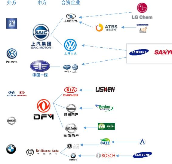 细梳新能源汽车产业近年的一些变化