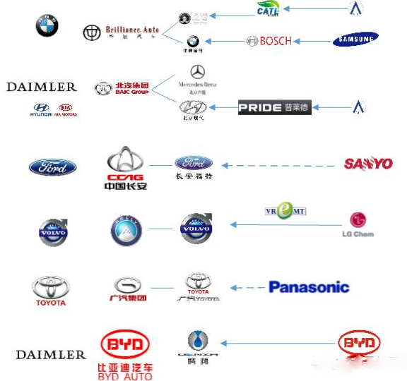 细梳新能源汽车产业近年的一些变化