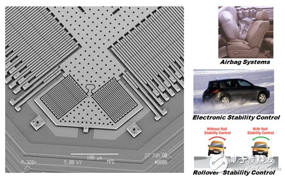 图3. 集成了Σ-Δ型ADC的MEMS传感器用于汽车安全系统。