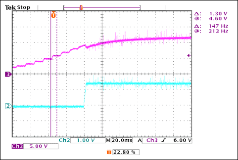 图6. 电源瞬态响应
VIN = 0至12V，IOUT = 2 × 15A