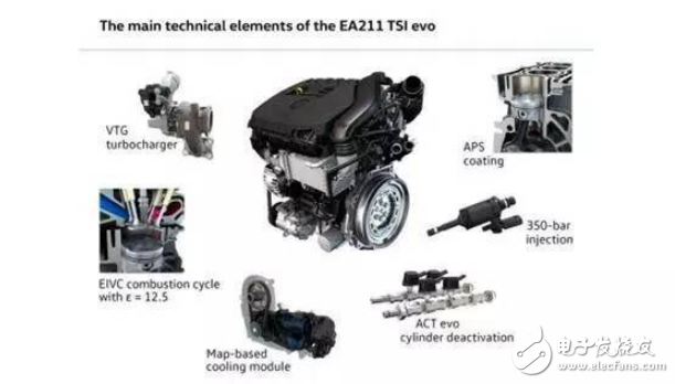 大众EA211发动机，燃烧效能提高10%