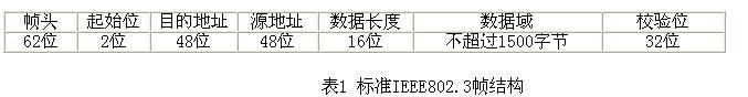 标准IEEE802