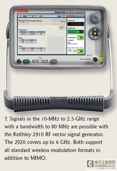 图7：Keithley的2910 RF矢量信号发生器。