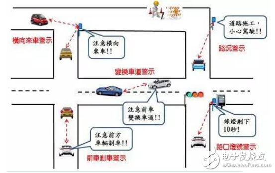 加强联网汽车连结性，4G/DSRC成新车标配