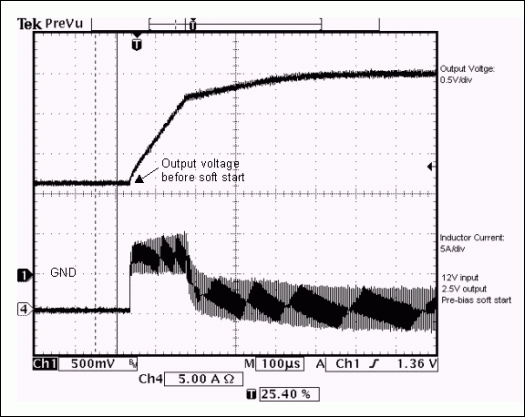 图2. MAX1917的预偏置软启动波形