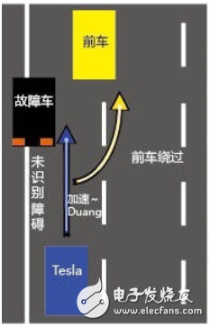 特斯拉ModelS中国首撞官方回应 自动驾驶安全吗？