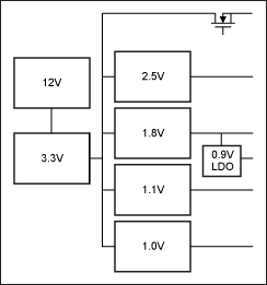 图1. 电源框图