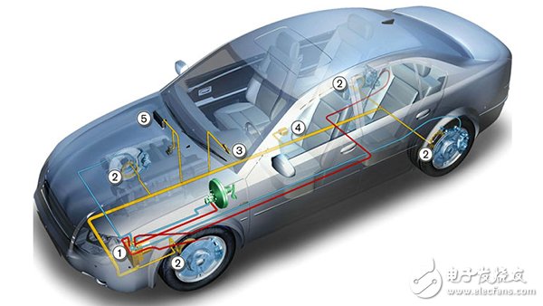 汽车电子控制器（ECU）的硬件设计流程