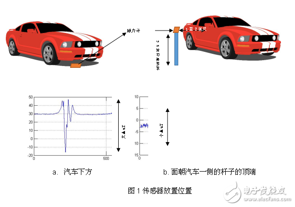 如何使用磁力计检测车辆的存在或移动