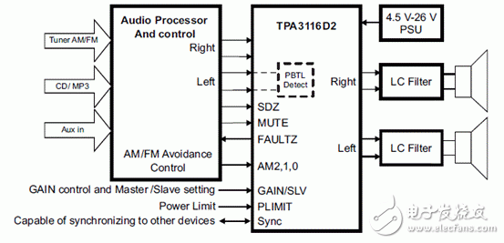 音频放大器设计技术 TPA31xxD2主要特性
