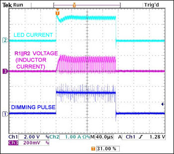 Figure 12. Dimming pulse of ~150µs.