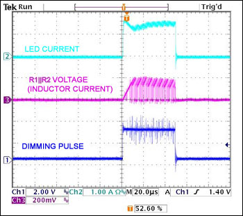 Figure 13. Dimming pulse of ~50µs.