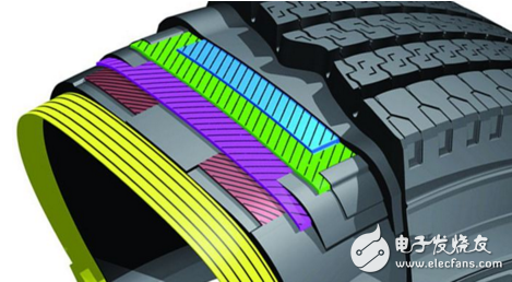 可喷射打印在轮胎内部的印刷型传感器，能实时监控汽车轮胎的健康状态