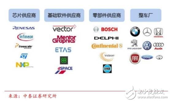 中国汽车电子现状分析及未来的发展机遇