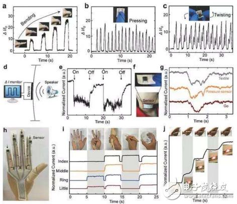 中国科学院研发了大面积织物基柔性多像素压力传感器阵列制备