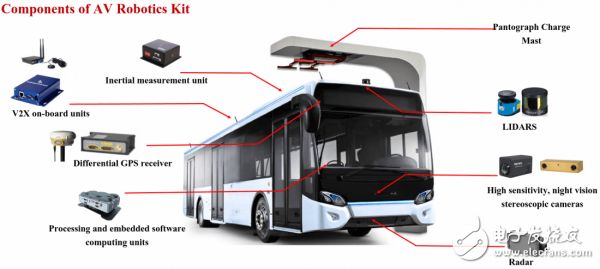 无人驾驶巴士Arma明年将在新加坡上路测试