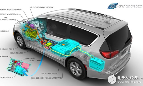 为什么这台纯电动Minivan会超越特斯拉Model X成为新宠？