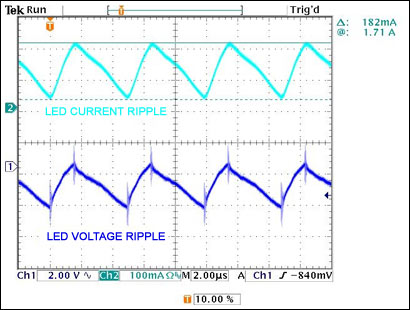 图10. LED电压(交流耦合)和电流纹波